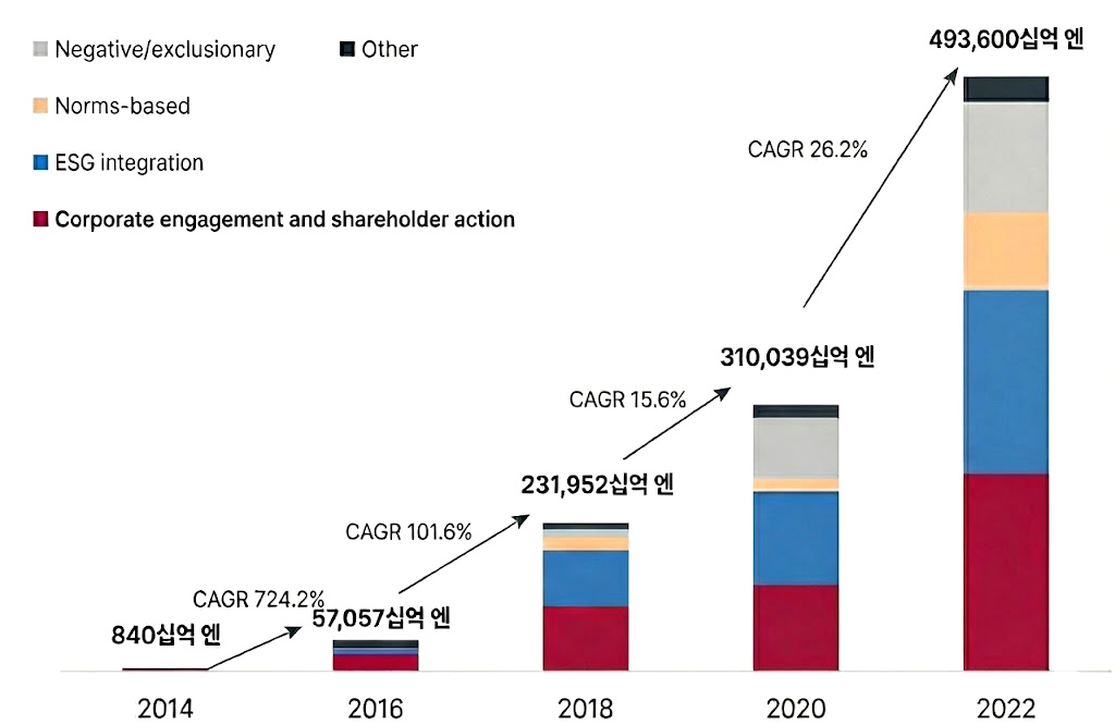 일본, 밸류업, 중장기 기업가치 향상