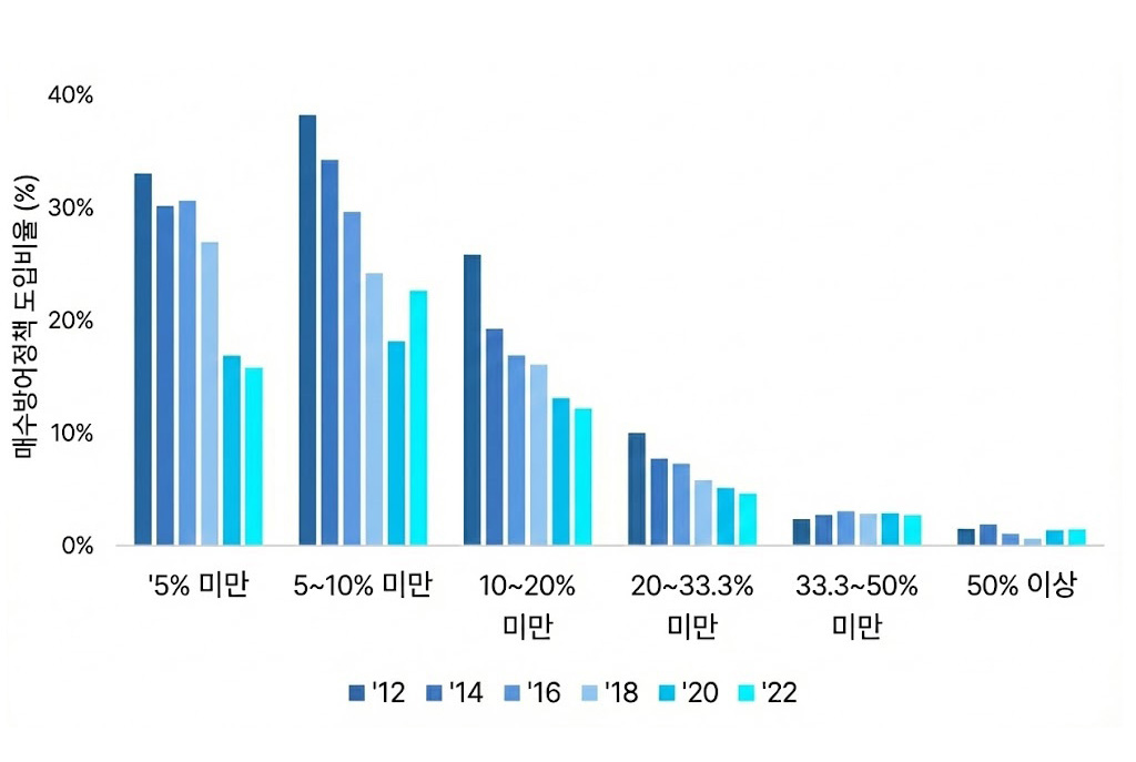 일본, 밸류업, 중장기 기업가치 향상